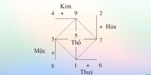 Hướng dẫn tính con số may mắn theo cung hoàng đạo