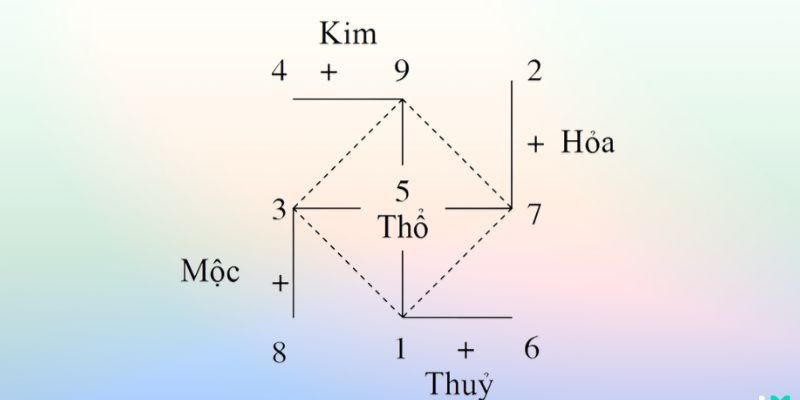 Hướng dẫn tính con số may mắn theo cung hoàng đạo